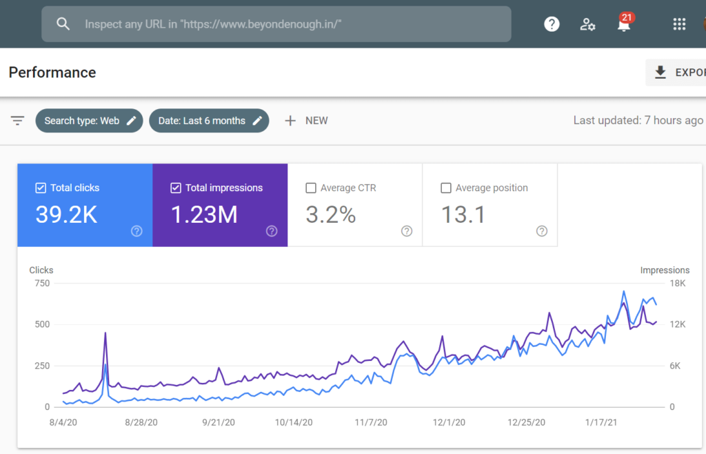 google search console beyond enough