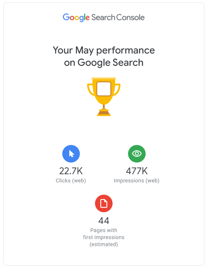 seo report for may 2021 by seo consultant suresh chaudhary